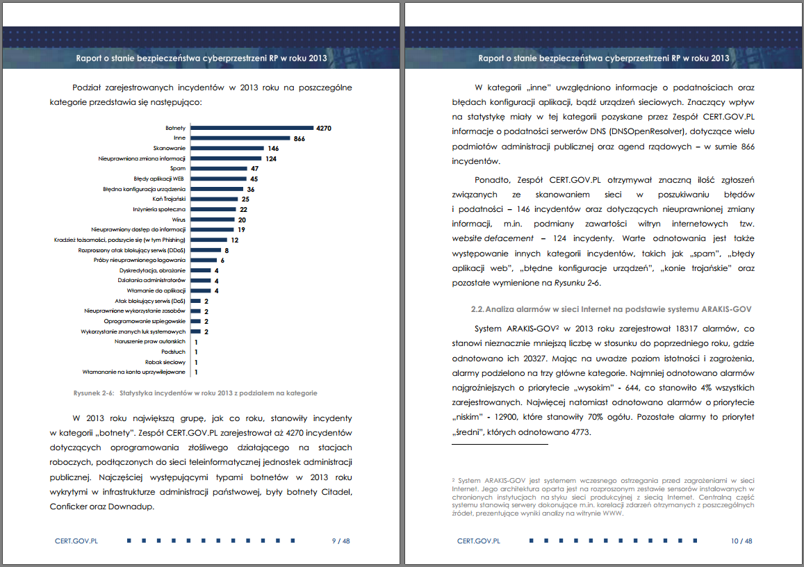 CERT.GOV.PL_report_cybersecurity_2013